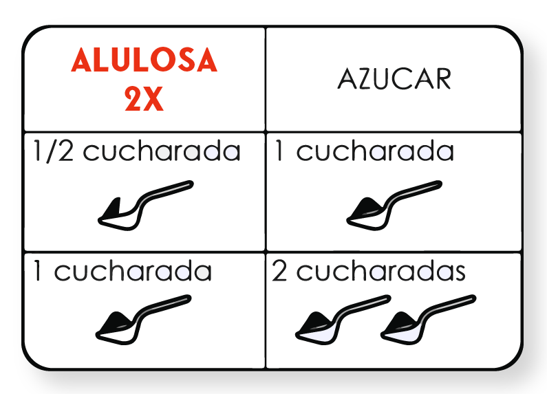 Alulosa